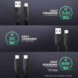 FANTECH DURALINK DL3CC USB-C To USB-C Braided Cable – 1M, Durable & Fast Charging