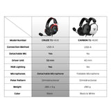 FANTECH HG31 CRUZE Immersive Cinematic USB Gaming Headset with 7.1 Virtual Surround, RGB Lighting