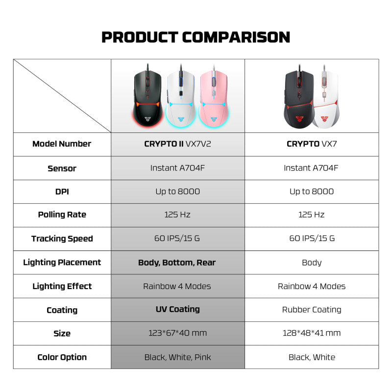 Fantech VX7V2 CRYPTO, Advanced Sensor 8000DPI, RGB Lighting, Wired Gaming Mouse (Pink)