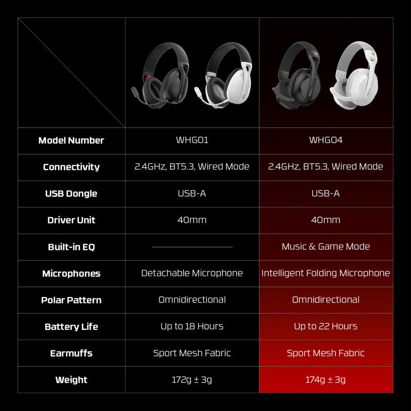 FANTECH WHG04 TAMAGO II Multi-Platform Wireless Headset