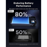 UGREEN 20000mAh 30W Power Bank, Dual Ports, LED Display, Trickle Charging & Multi-Protection Safety - PB532 55989B