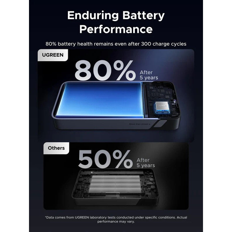 UGREEN 20000mAh 30W Power Bank, Dual Ports, LED Display, Trickle Charging & Multi-Protection Safety - PB532 55989B