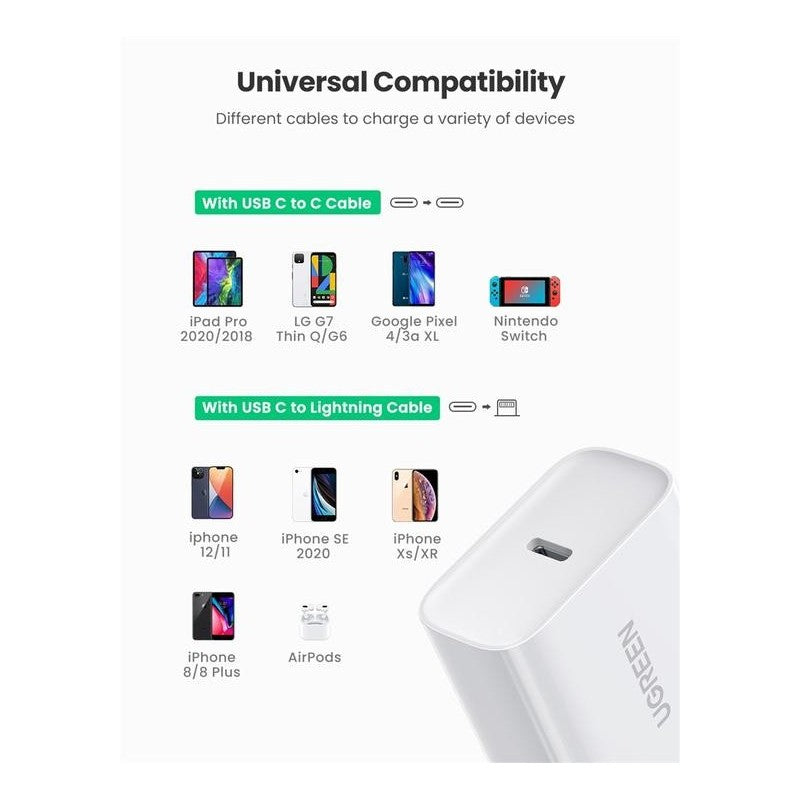 UGREEN 20W USB-C Smart & Fast Charger for Phones, Tablets & Ipads - CD137 10191 60450