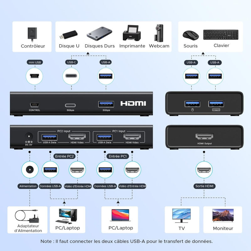 UGREEN 4K 2Ports HDMI KVM Switch Box, Control 2 PC’s Sharing Single Monitor and 4 ports - AK502 45452