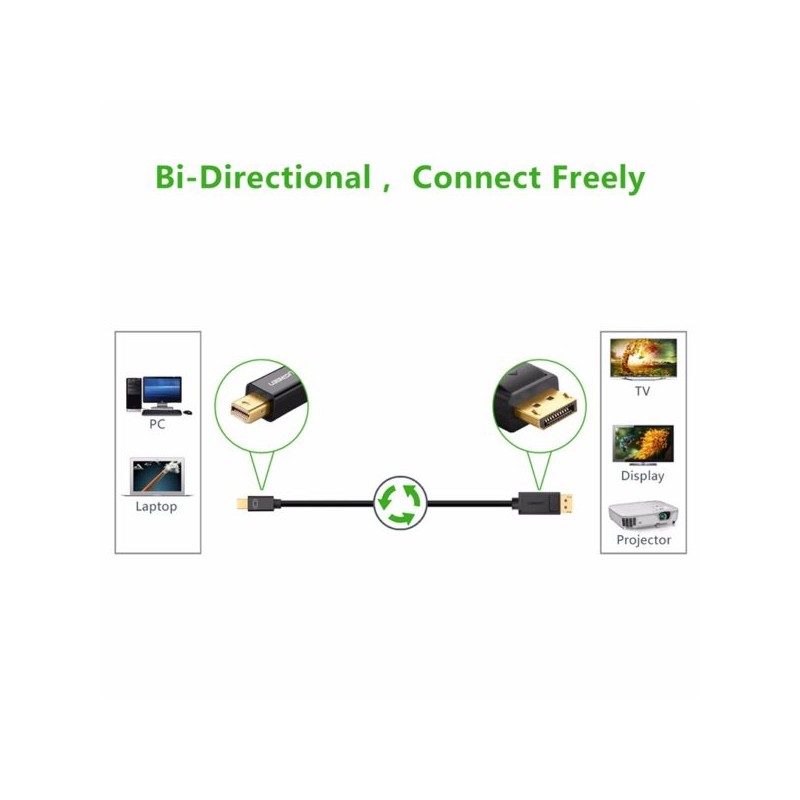 UGREEN 4K Mini Display Male to Display Male Cable, Available in 1.5M - MD105 10477
