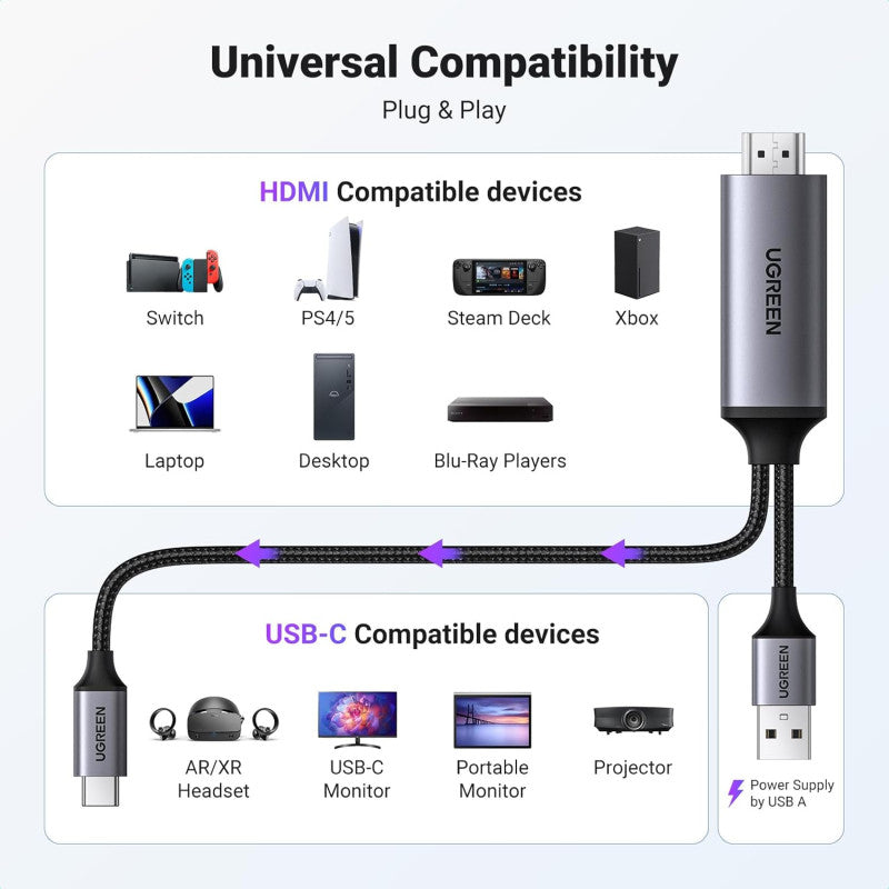 UGREEN 4K@60Hz Active HDMI to USB C Adapter Cable 2M with USB Power Unidirectional HDMI to Thunderbolt - CM773 35984A