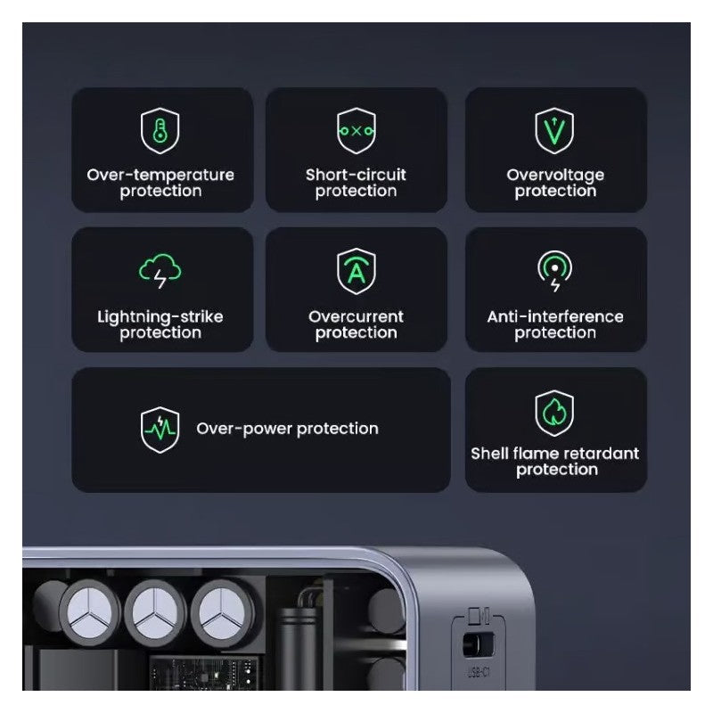 UGREEN 65W GaN Tech Chip, Triple Port Charger for Phones, Tablets, Ipads, Laptops & MacBooks - X553 35042