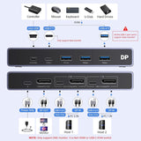 UGREEN 8K 2Ports DISPLAY PORT KVM Switch Box, Control 2 PC’s Sharing Single Monitor and 3 USB-A + 1 USB-C Ports - CM695 25962