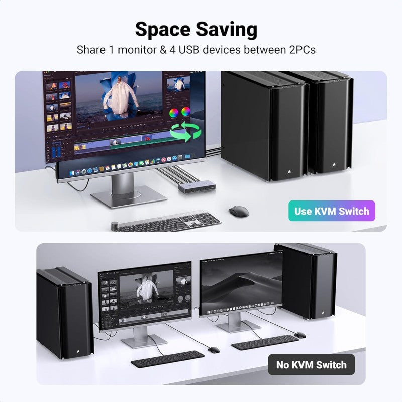 UGREEN 8K 2Ports HDMI KVM Switch Box, Control 2 PC’s Sharing Single Monitor and 3 USB-A + 1 USB-C Ports - CM692 25961
