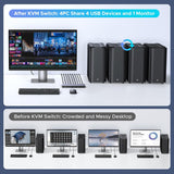UGREEN 8K 4Ports HDMI KVM Switch Box, Control 4 PC’s Sharing Single Monitor & 3 USB-A 3.0 Port + 1 port USB-C DATA - AK701 55397