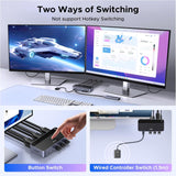 UGREEN 8K@60Hz Dual-Monitor HDMI KVM Switch (2 In/2 Out), 2 Computers Share 2 Monitors & 4 USB Devices - AK703 85100