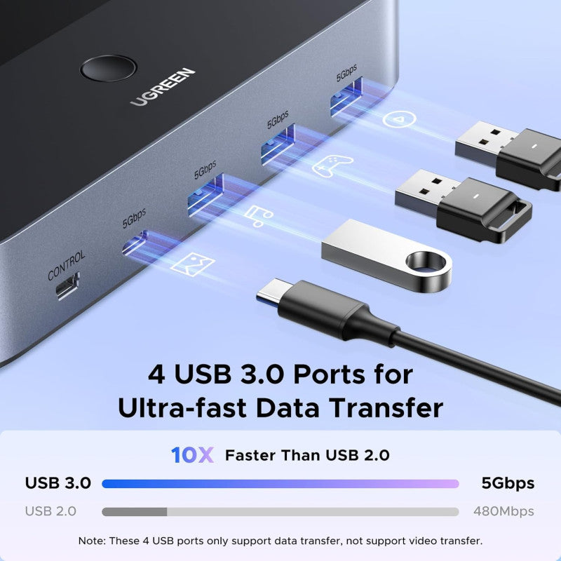 UGREEN 8K@60Hz Dual-Monitor HDMI KVM Switch (2 In/2 Out), 2 Computers Share 2 Monitors & 4 USB Devices - AK703 85100