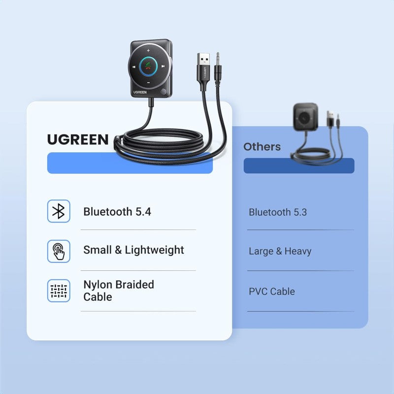 UGREEN Bluetooth 5.4 Car Aux Adapter – Noise-Cancelling, Stable Connection, and Dual Device Support - CM723 35002