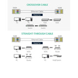 UGREEN Cat6 Connector Ethernet, Set 10pcs Cat6 Shielded Crystal Head RJ45 - NW111 20333