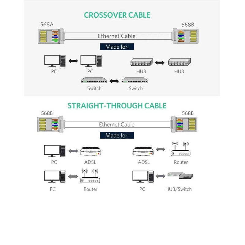 UGREEN Cat6 Connector Ethernet, Set 10pcs Cat6 Shielded Crystal Head RJ45 - NW111 20333