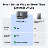 UGREEN NASync DXP4800 Plus - 35261