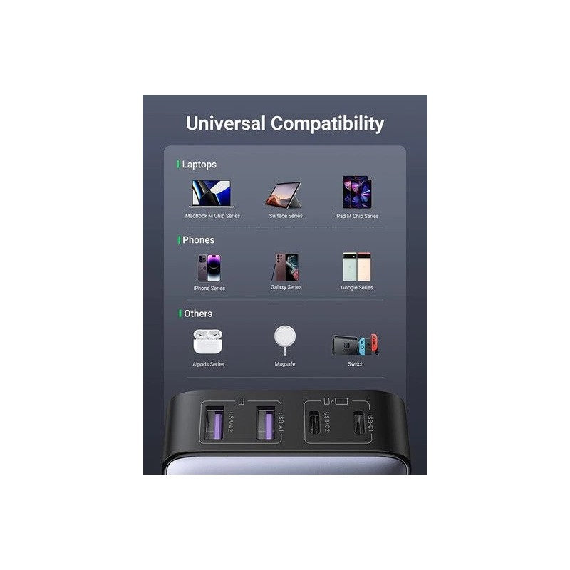 UGREEN NEXODE 200W GaNInfinity Chip, 6 Ports Charger for Phones, Tablets, Ipads, Laptops & MacBooks - CD271 40914
