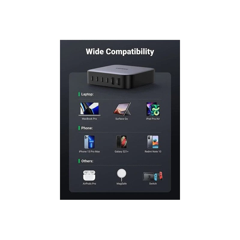 UGREEN NEXODE 200W GaNInfinity Chip, 6 Ports Charger for Phones, Tablets, Ipads, Laptops & MacBooks - CD271 40914