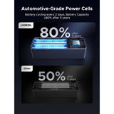 UGREEN Nexode Power Bank 130W 3 Ports 20000 mAh, Built-in USB-C Cable for Laptops, MacBooks, phones, iPads - PB723 55365B