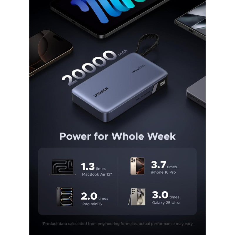 UGREEN Power Bank 145W, 3 Ports, 20000 mAh, Fast Charging for Laptops, MacBooks, Smartphones, Tablets - PB551 55992B