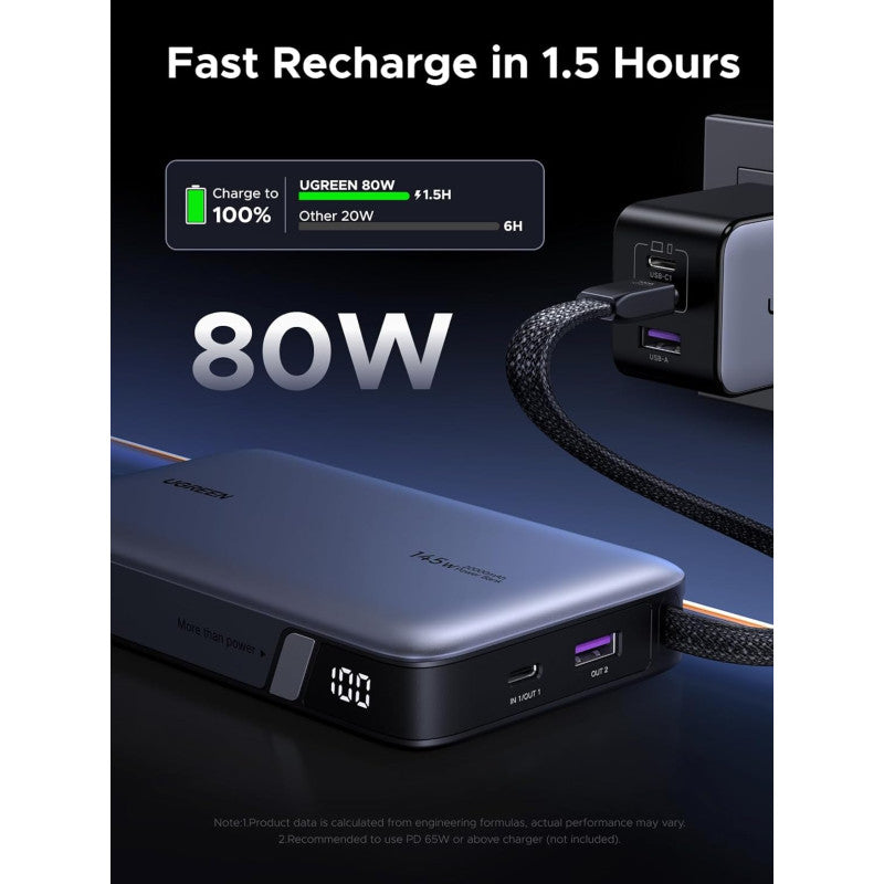 UGREEN Power Bank 145W, 3 Ports, 20000 mAh, Fast Charging for Laptops, MacBooks, Smartphones, Tablets - PB551 55992B