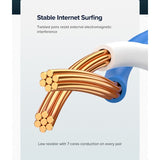 UGREEN RJ45 Cat6 Patch Cord Ethernet Flat Design Cable, Available in 0.5M, 1M, 3M, 5M, 10M, 30M - NW102