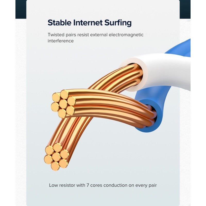 UGREEN RJ45 Cat6 Patch Cord Ethernet Flat Design Cable, Available in 0.5M, 1M, 3M, 5M, 10M, 30M - NW102