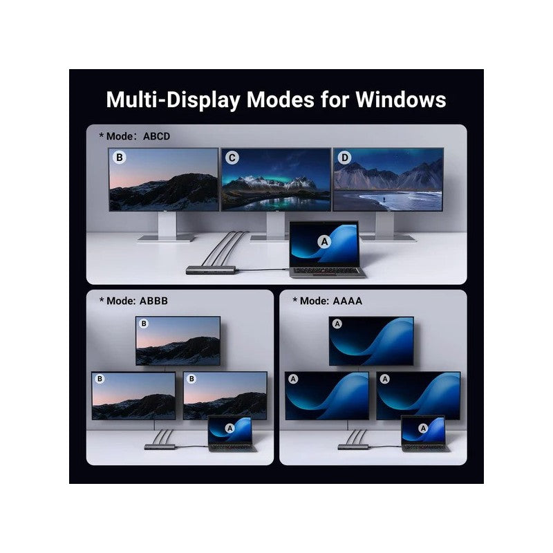 UGREEN Triple Display 8-in-1 USB-C HUB Docking Station 2x USB + 2 USB-C + DP + 2x HDMI + PD Port - CM639 35625