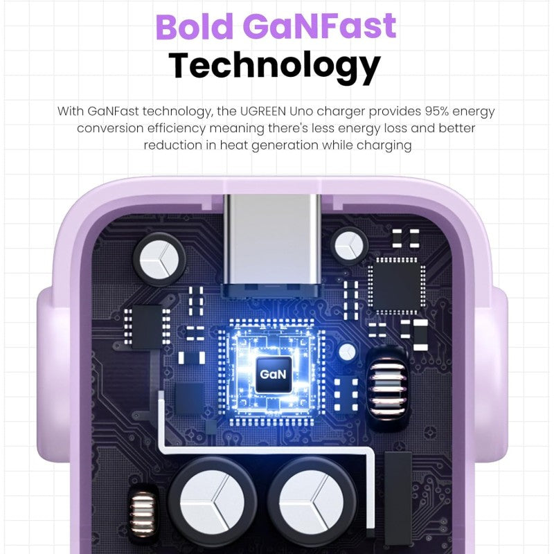 UGREEN UNO 65W GaN Tech Chip With LED Display: for Phones, Tablets, Ipads, Laptops & MacBooks - CD361 25685B 35855 35291