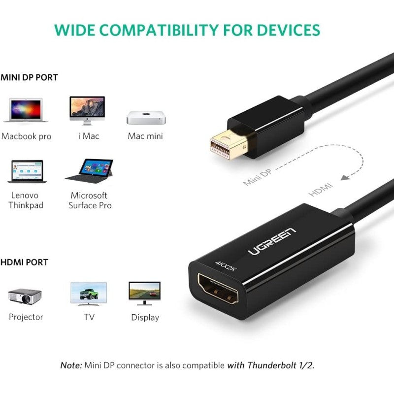 UGRREN Thunderbolt 2.0 4K Mini Display Port Male to HDMI Female Converter - MD112 40360